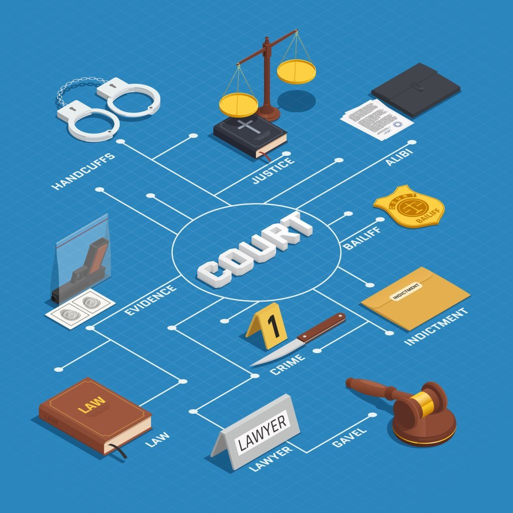 Deurwaarder in Huizen